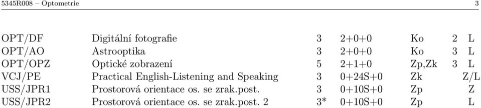 English-Listening and Speaking 3 0+24S+0 Zk Z/L USS/JPR1 Prostorová orientace os.
