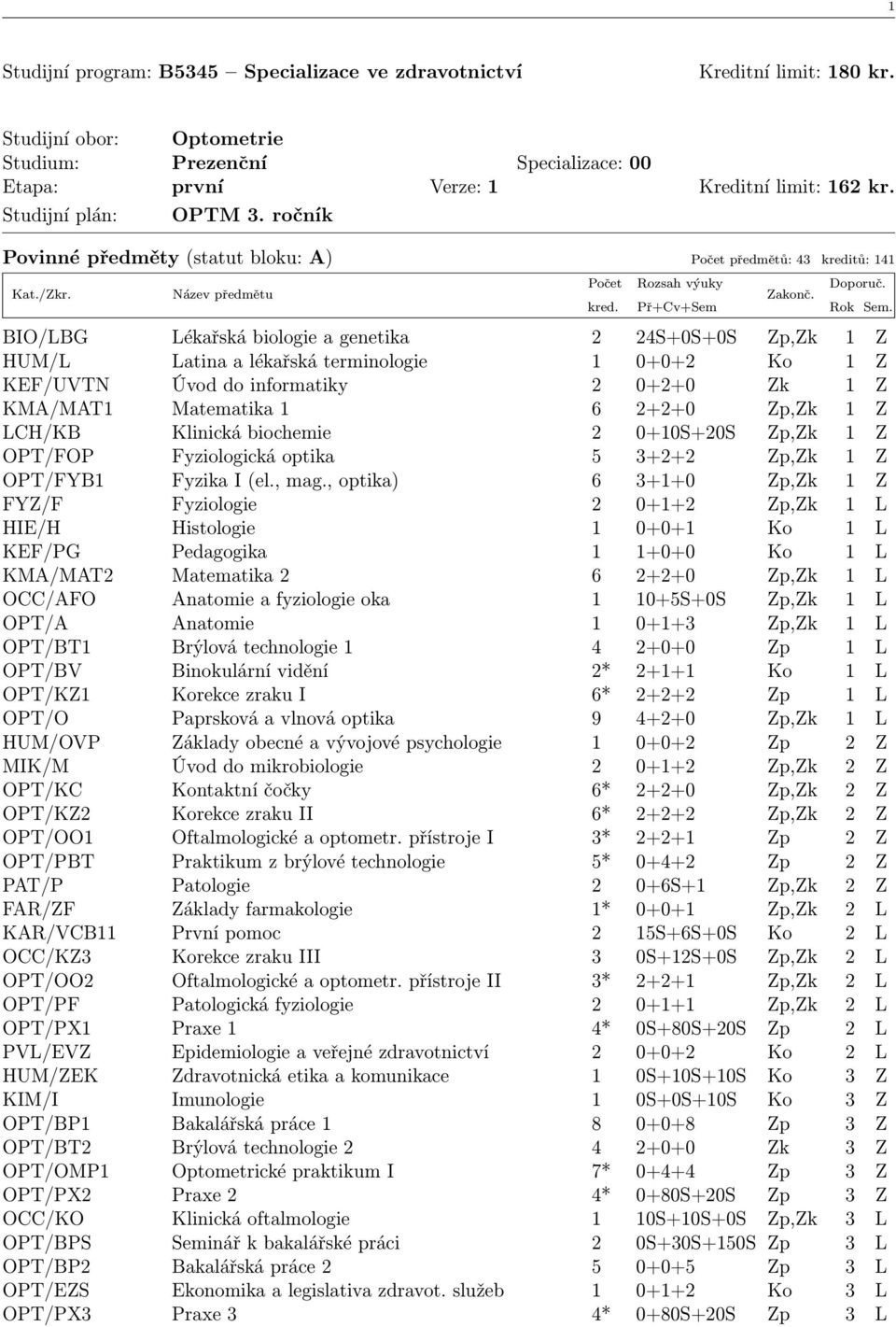 ročník Povinné předměty (statut bloku: A) Počet předmětů: 43 kreditů: 141 BIO/LBG Lékařská biologie a genetika 2 24S+0S+0S Zp,Zk 1 Z HUM/L Latina a lékařská terminologie 1 0+0+2 Ko 1 Z KEF/UVTN Úvod