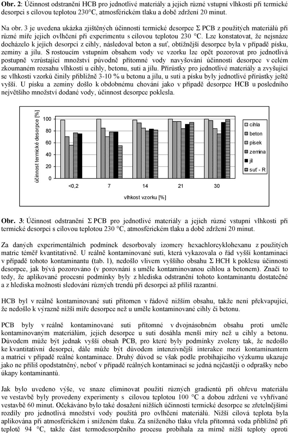 3 je uvedena ukázka zjištěných účinností termické desorpce Σ PCB z použitých materiálů při různé míře jejich ovlhčení při experimentu s cílovou teplotou 230 C.