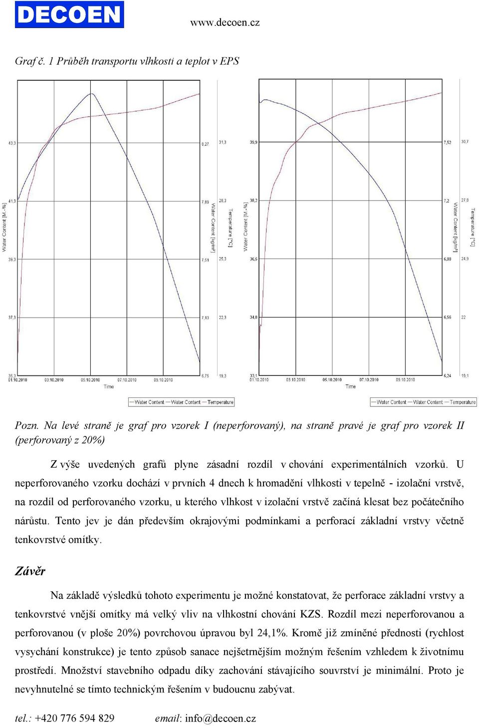 U neperforovaného vzorku dochází v prvních 4 dnech k hromadění vlhkosti v tepelně izolační vrstvě, na rozdíl od perforovaného vzorku, u kterého vlhkost v izolační vrstvě začíná klesat bez počátečního