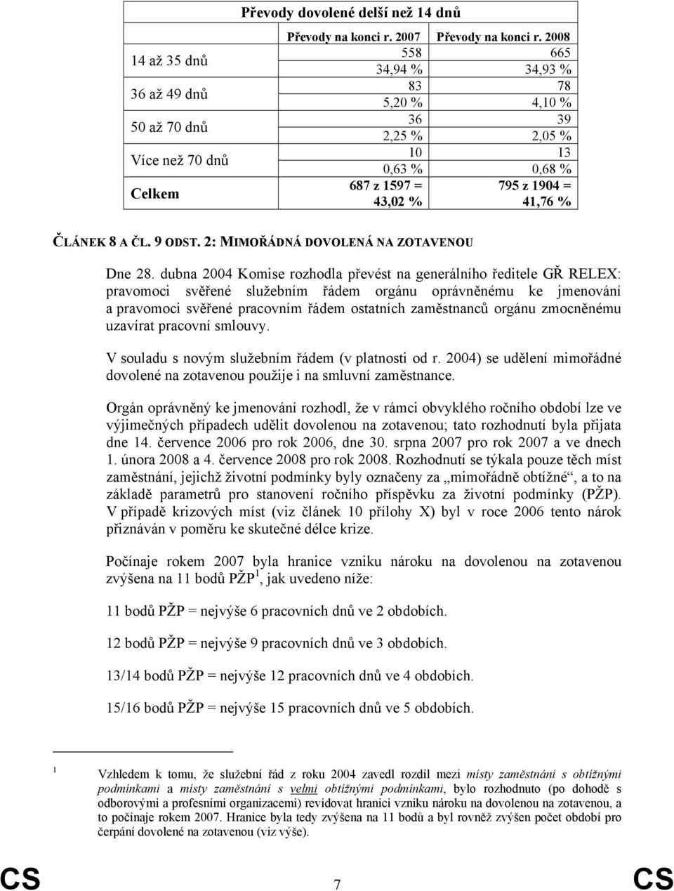 dubna 2004 Komise rozhodla převést na generálního ředitele GŘ RELEX: pravomoci svěřené služebním řádem orgánu oprávněnému ke jmenování a pravomoci svěřené pracovním řádem ostatních zaměstnanců orgánu