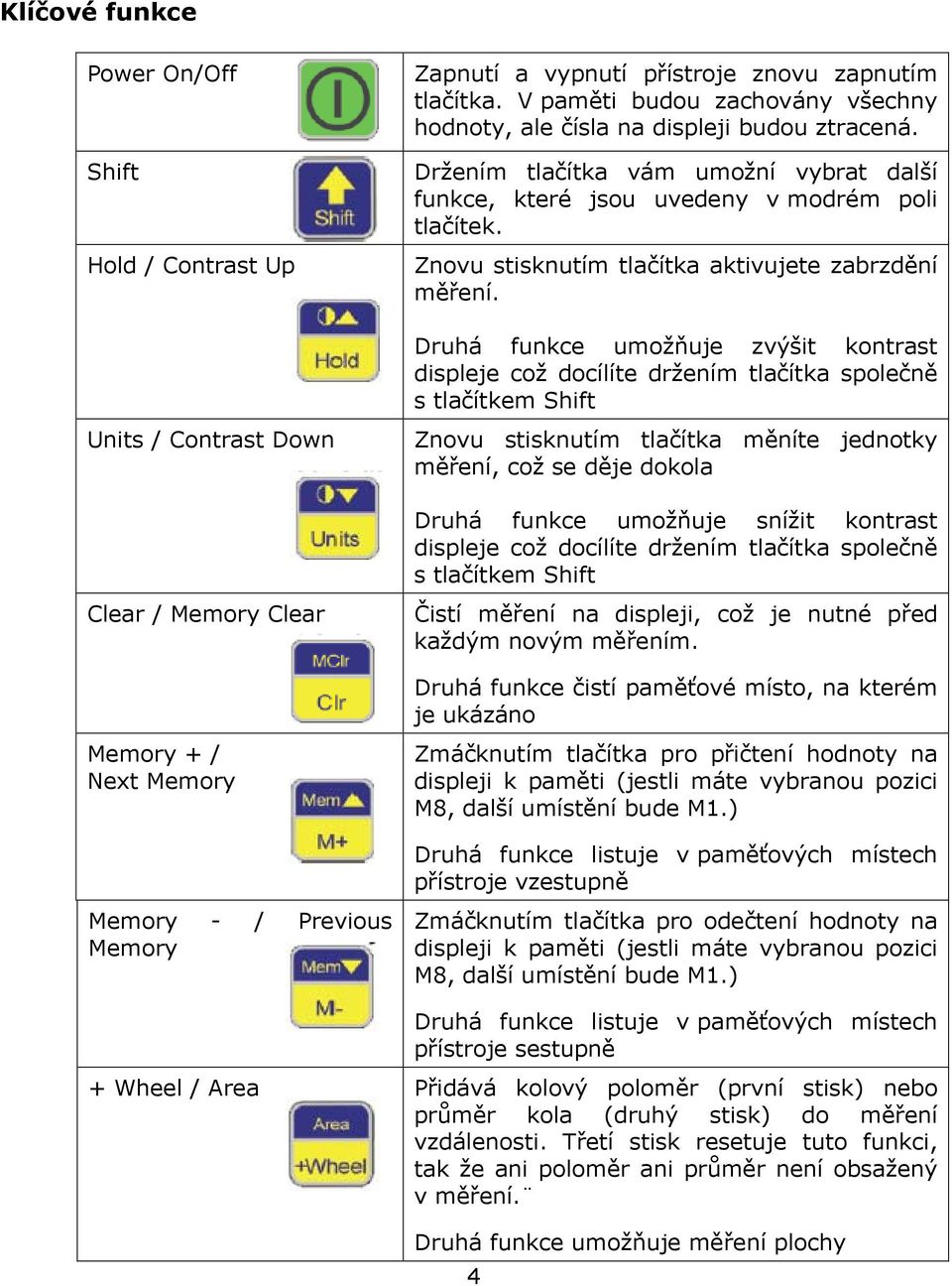 Druhá funkce umožňuje zvýšit kontrast displeje což docílíte držením tlačítka společně s tlačítkem Shift Units / Contrast Down Znovu stisknutím tlačítka měníte jednotky měření, což se děje dokola