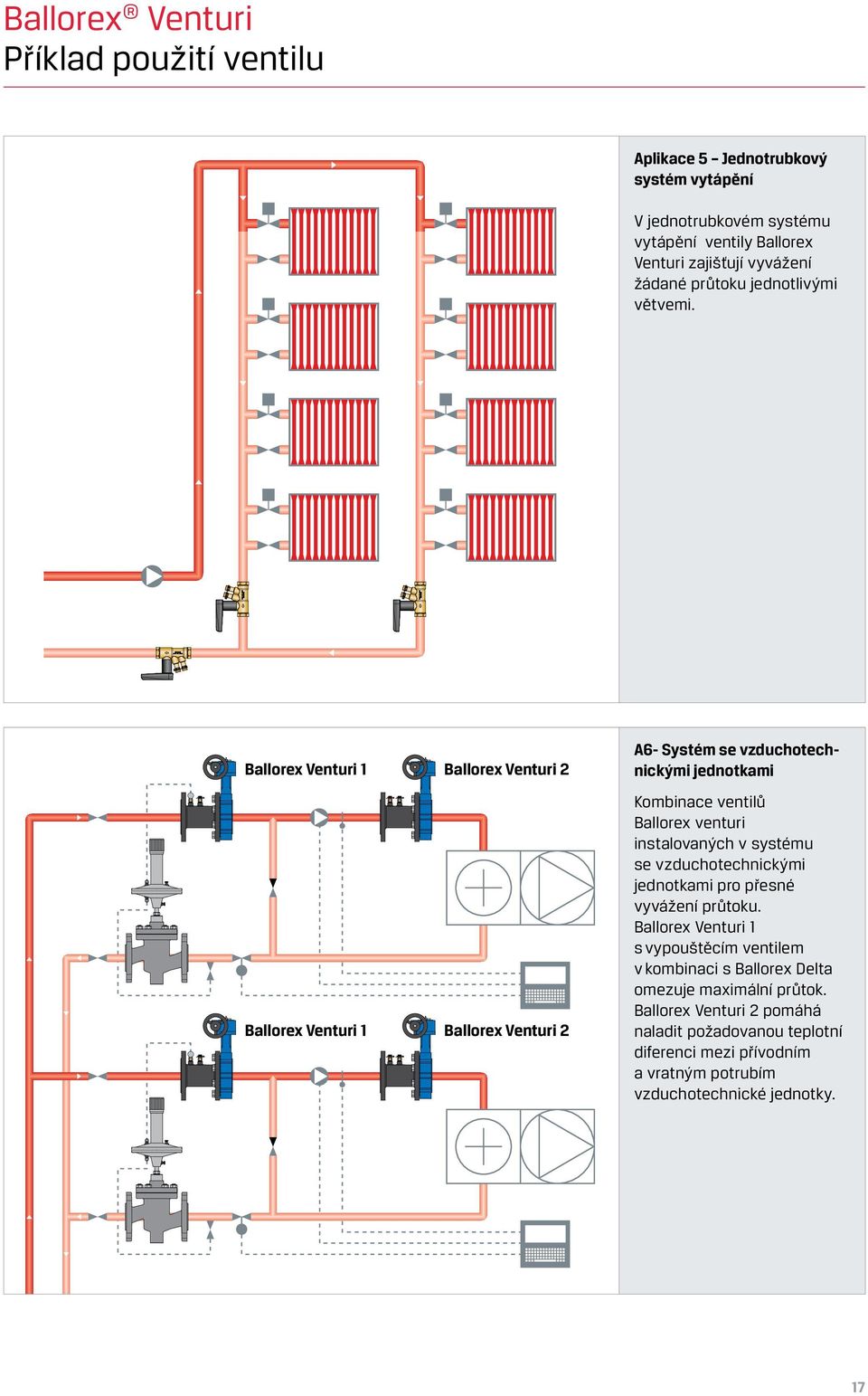 Ballorex Venturi 1 Ballorex Venturi 2 Ballorex Venturi 1 Ballorex Venturi 2 A6- Systém se vzduchotechnickými jednotkami Kombinace ventilů Ballorex venturi