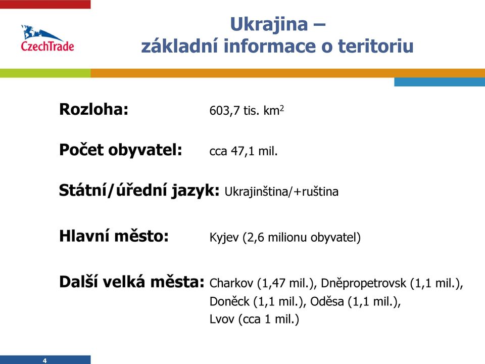 Státní/úřední jazyk: Ukrajinština/+ruština Hlavní město: Kyjev (2,6 milionu