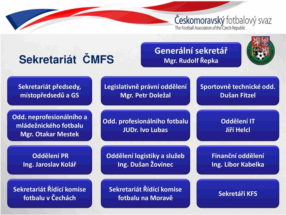 profesionálního fotbalu JUDr. Ivo Lubas Oddělení IT Jiří Helcl Oddělení PR Ing. Jaroslav Kolář Oddělení logistiky a služeb Ing.