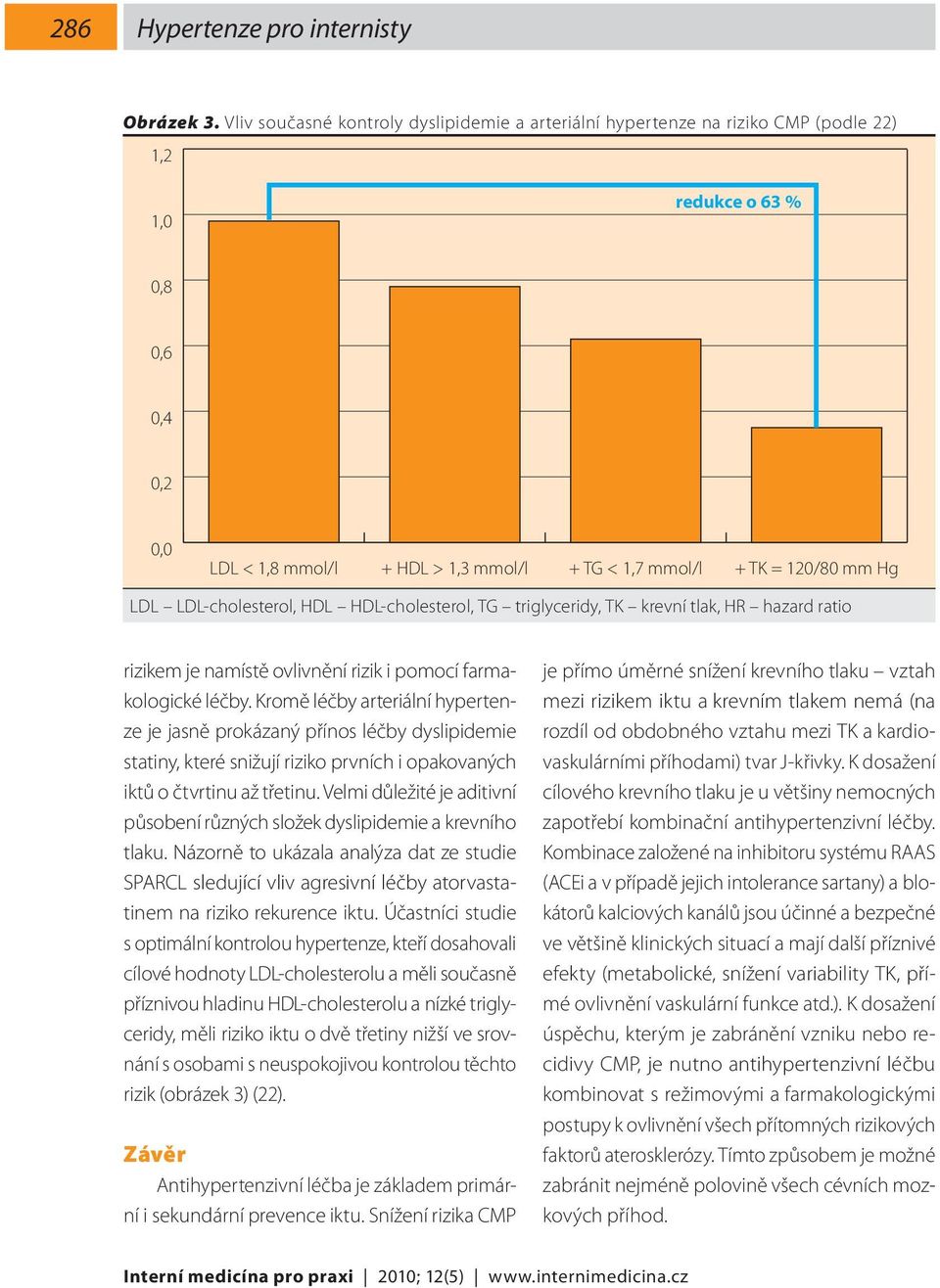 Hg LDL LDL-cholesterol, HDL HDL-cholesterol, TG triglyceridy, TK krevní tlak, HR hazard ratio rizikem je namístě ovlivnění rizik i pomocí farmakologické léčby.