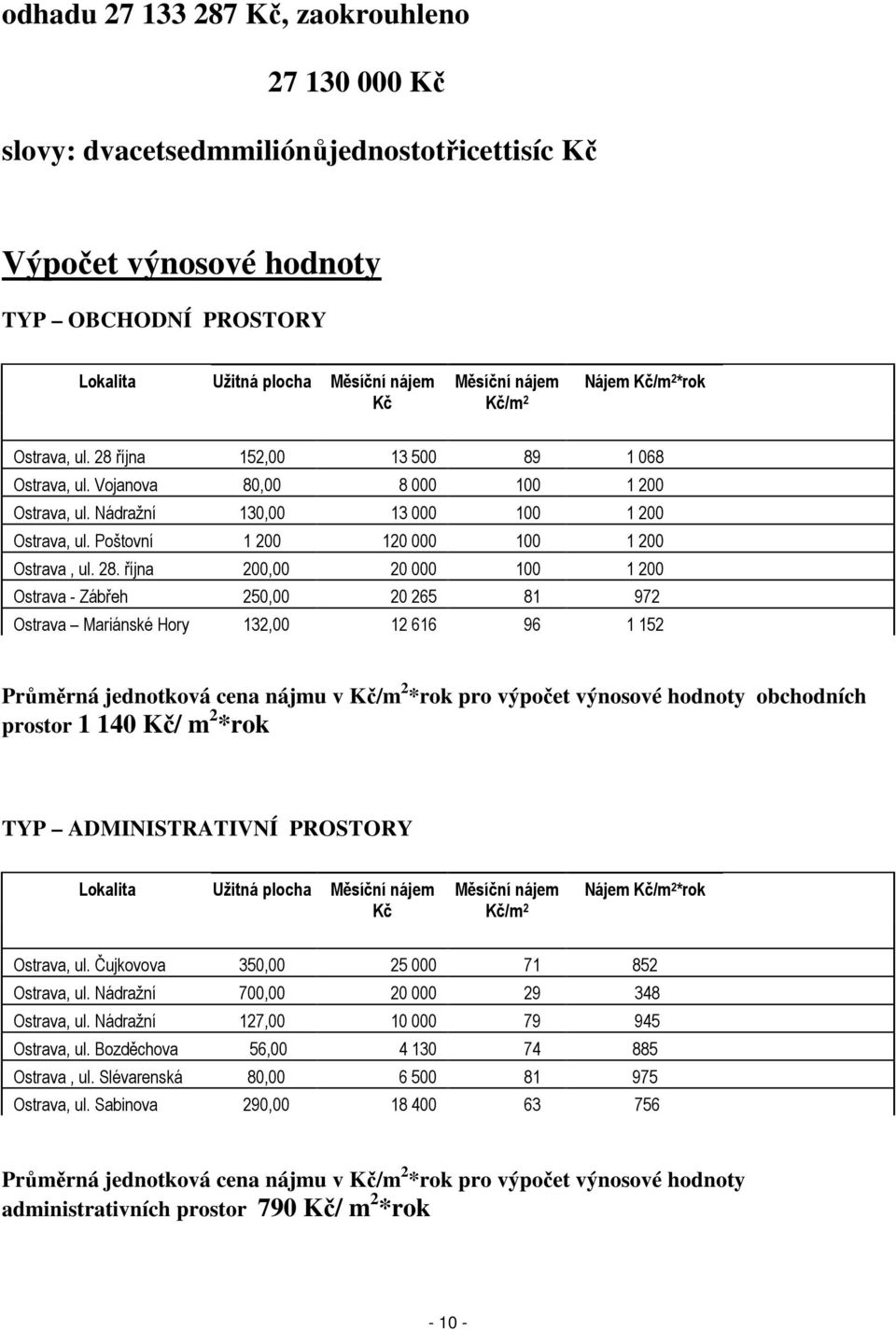 Poštovní 1 200 120 000 100 1 200 Ostrava, ul. 28.