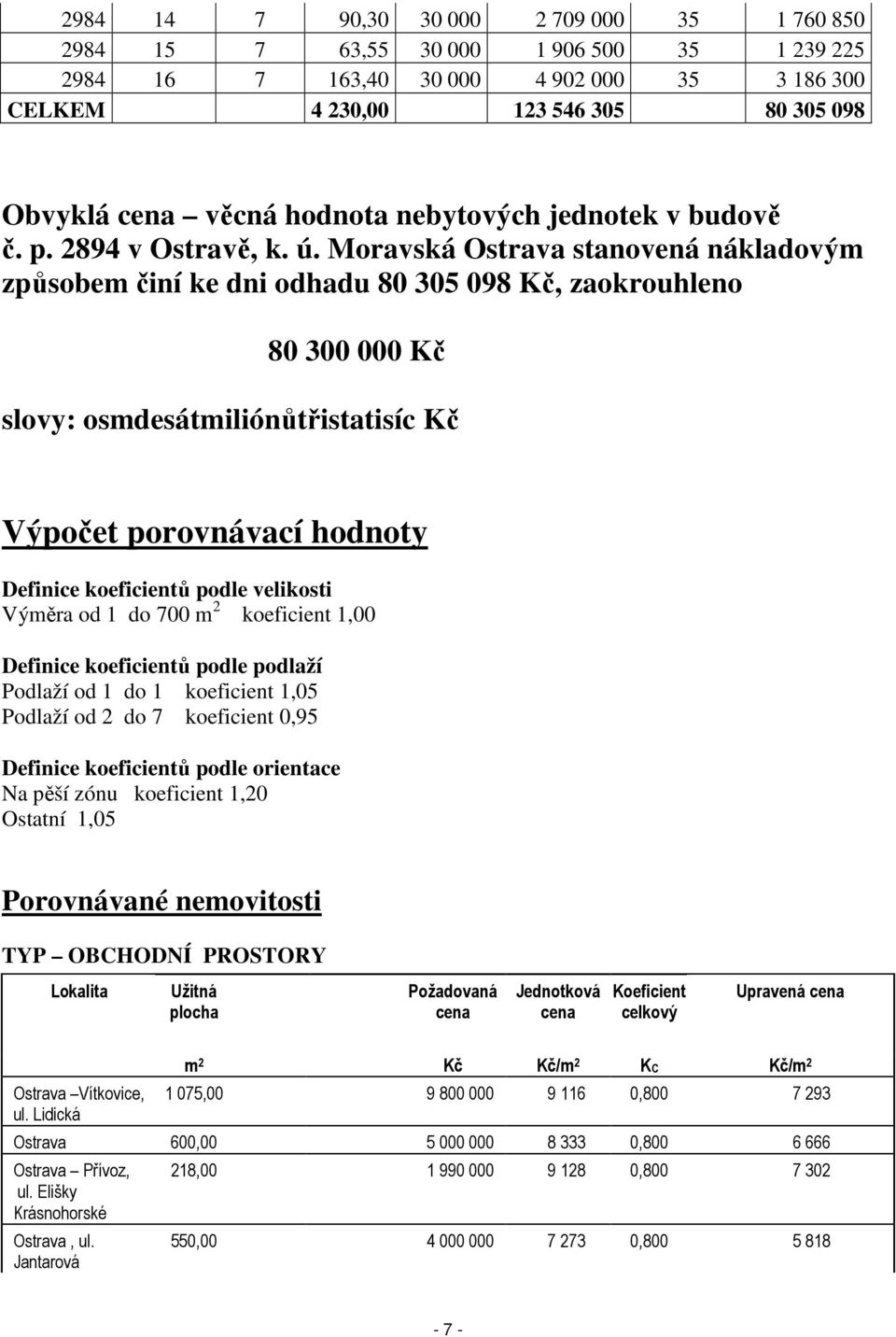 Moravská Ostrava stanovená nákladovým způsobem činí ke dni odhadu 80 305 098 Kč, zaokrouhleno 80 300 000 Kč slovy: osmdesátmiliónůtřistatisíc Kč Výpočet porovnávací hodnoty Definice koeficientů podle