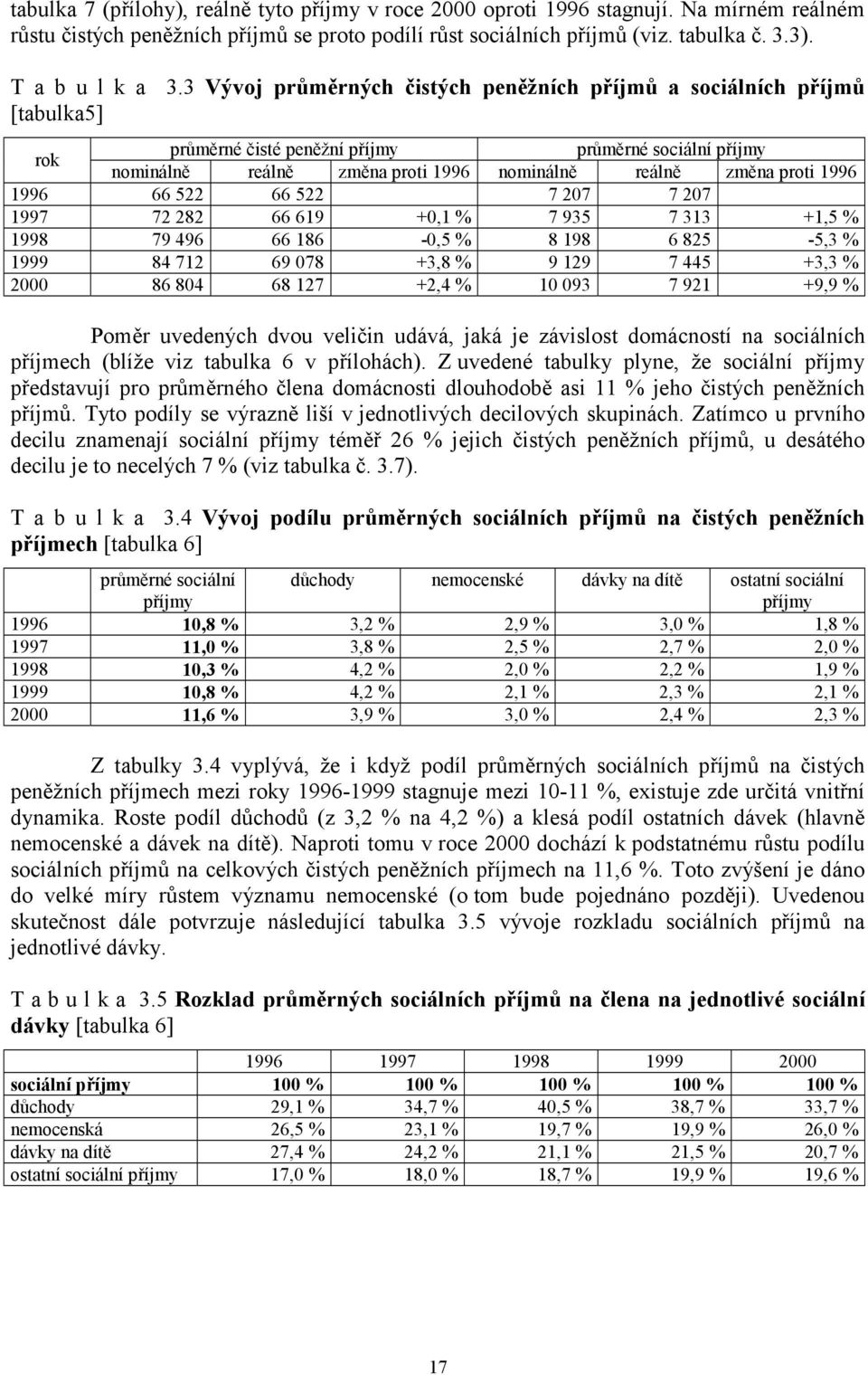 3 Vývoj průměrných čistých peněžních příjmů a sociálních příjmů [tabulka5] rok průměrné čisté peněžní příjmy průměrné sociální příjmy nominálně reálně změna proti 1996 nominálně reálně změna proti