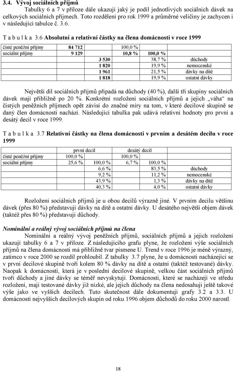 6 Absolutní a relativní částky na člena domácnosti v roce 1999 čisté peněžní příjmy 84 712 100,0 % sociální příjmy 9 129 10,8 % 100,0 % 3 530 38,7 % důchody 1 820 19,9 % nemocenské 1 961 21,5 % dávky