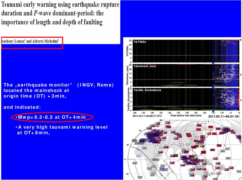 (INGV, Rome) and indicated: Mwp=8.2-8.