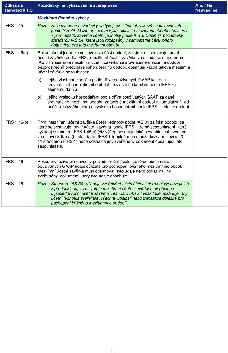 Doplňují požadavky standardu IAS 34 (které jsou rozepsány v samostatné části tohoto dotazníku) pro tato mezitímní období.