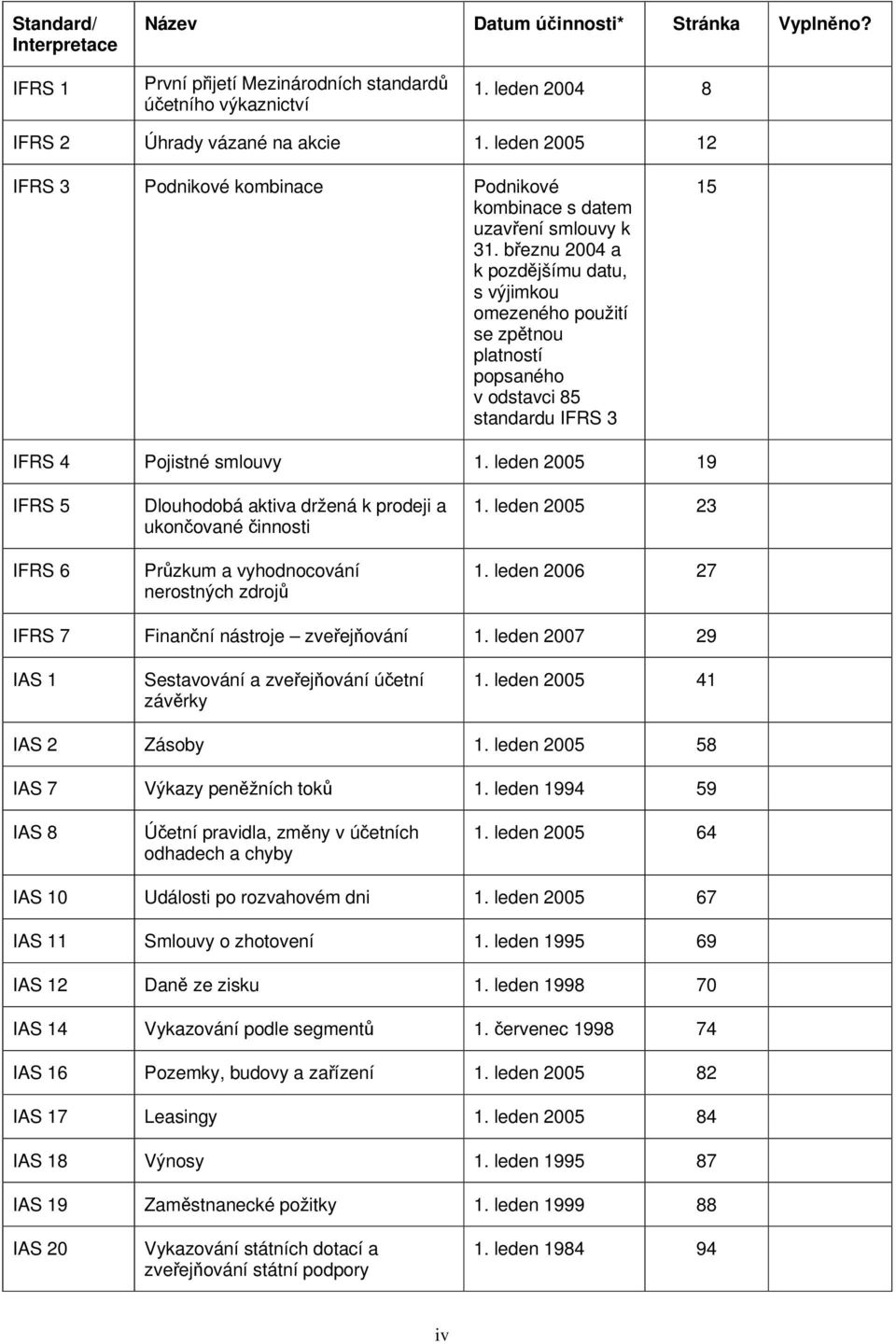březnu 2004 a k pozdějšímu datu, s výjimkou omezeného použití se zpětnou platností popsaného v odstavci 85 standardu IFRS 3 15 IFRS 4 Pojistné smlouvy 1.