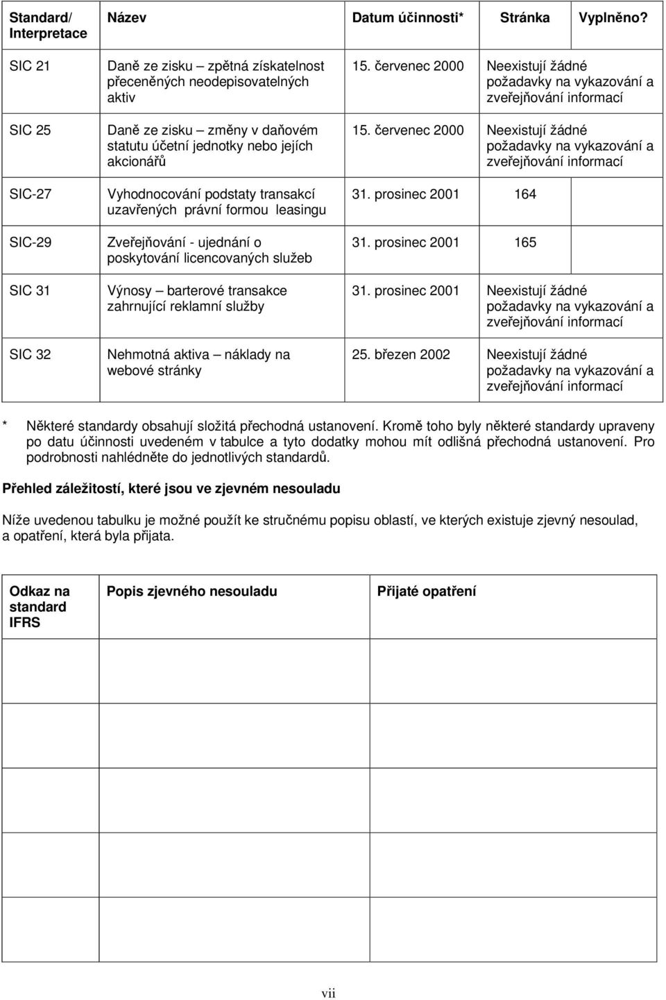 Vyhodnocování podstaty transakcí uzavřených právní formou leasingu Zveřejňování - ujednání o poskytování licencovaných služeb Výnosy barterové transakce zahrnující reklamní služby Nehmotná aktiva