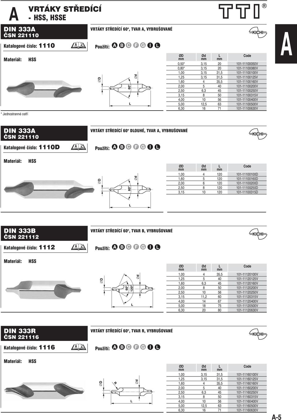 5,00 12,5 63 101-11100500V 6,30 16 71 101-11100630V A DN 333A ČSN 221110 Katalogové číslo: 1110D VRTÁKY STŘEDÍCÍ 60 DOUHÉ, TVAR A, VYBRUŠOVANÉ Materiál: HSS Ød 1,00 4 120 101-11100100D 1,60 5 120