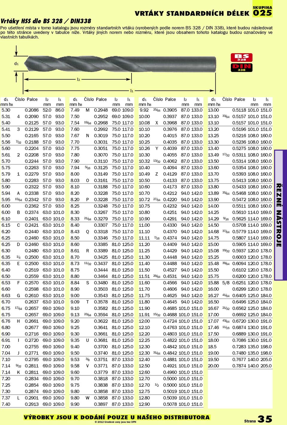 d1 BS 328 DIN 338 l2 l1 d1 Číslo Palce l2 l1 mm h8 mm mm 5.30 0.2086 52.0 86.0 5.31 4 0.2090 57.0 93.0 5.40 0.2125 57.0 93.0 5.41 3 0.2129 57.0 93.0 5.50 0.2165 57.0 93.0 5.56 7/ 32 0.2188 57.0 93.0 5.60 0.