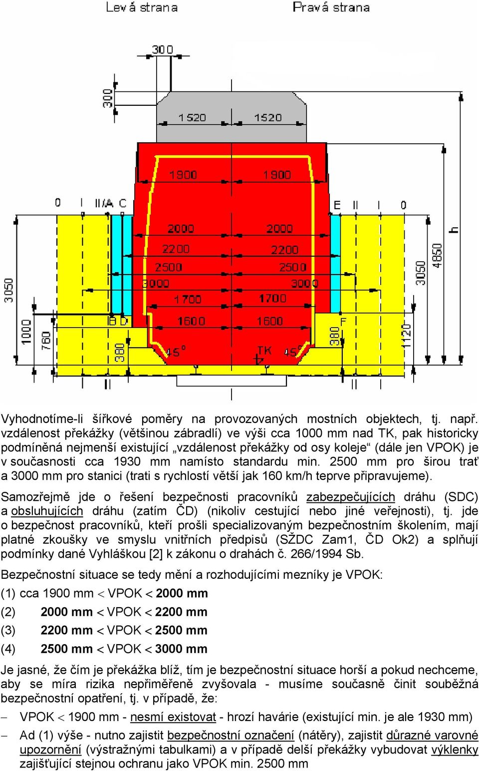 standardu min. 2500 mm pro širou trať a 3000 mm pro stanici (trati s rychlostí větší jak 160 km/h teprve připravujeme).