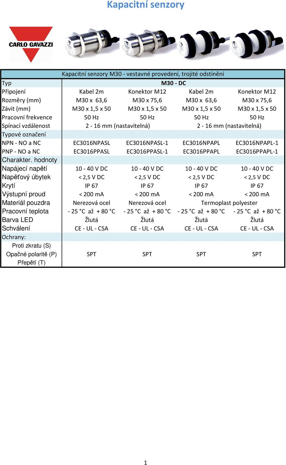 EC3016NPASL-1 EC3016NPAPL EC3016NPAPL-1 PNP - NO a NC EC3016PPASL EC3016PPASL-1 EC3016PPAPL EC3016PPAPL-1 Napájecí napětí 10-40 V DC 10-40 V DC 10-40 V DC