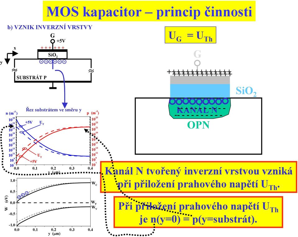 ..1.2 y (µm).3.