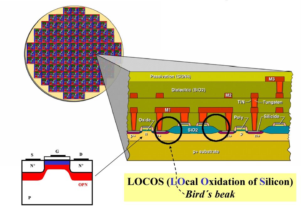 Oxidation of