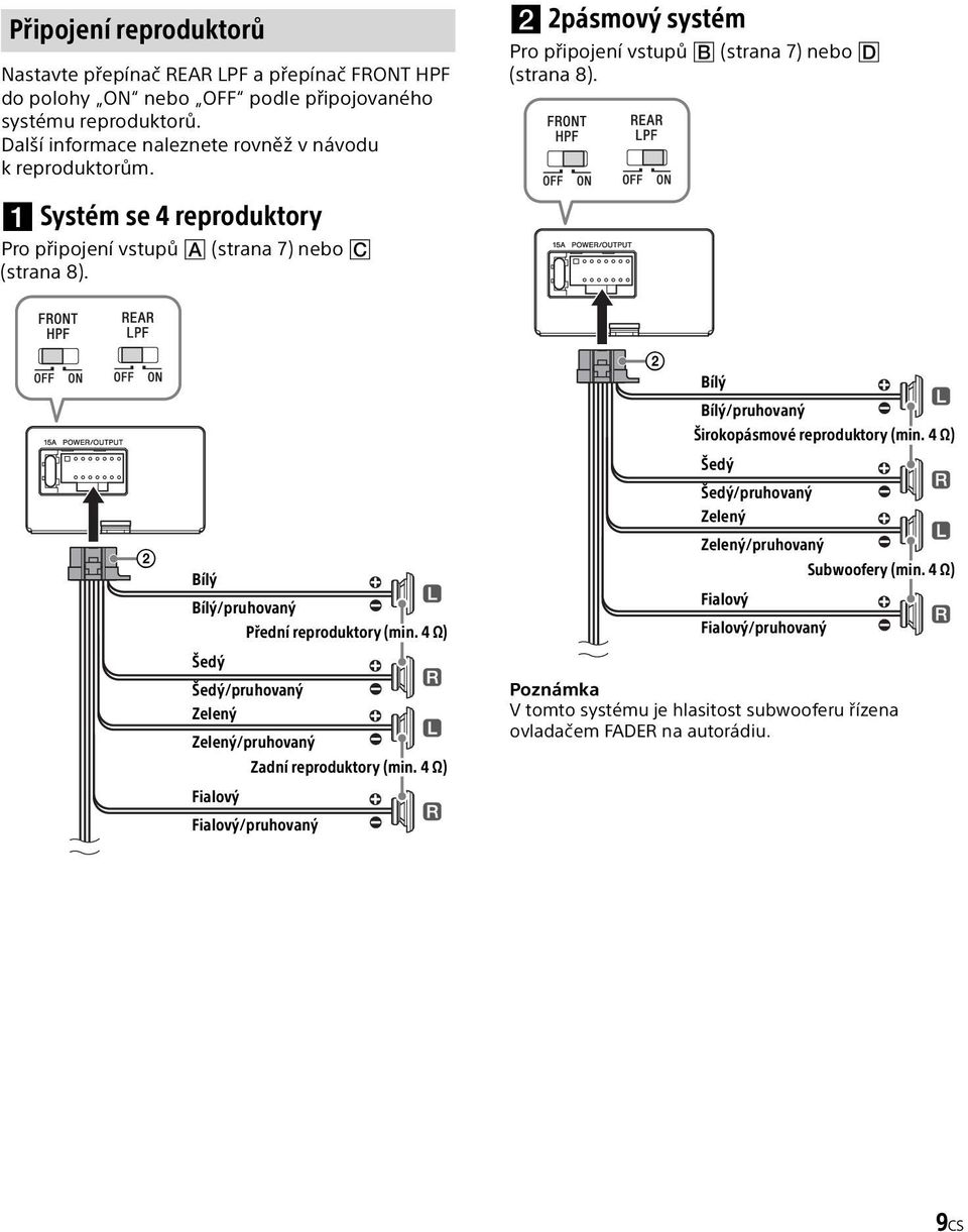 Systém se 4 reproduktory Pro připojení vstupů (strana 7) nebo (strana 8). Bílý Bílý/pruhovaný Přední reproduktory (min.