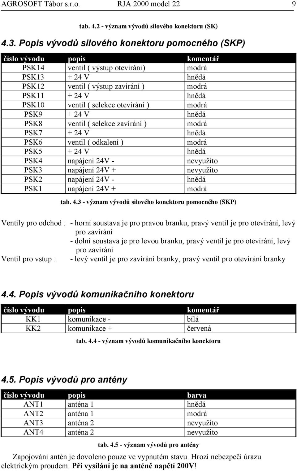 ventil ( selekce otevírání ) modrá PSK9 + 24 V hnědá PSK8 ventil ( selekce zavírání ) modrá PSK7 + 24 V hnědá PSK6 ventil ( odkalení ) modrá PSK5 + 24 V hnědá PSK4 napájení 24V - nevyužito PSK3