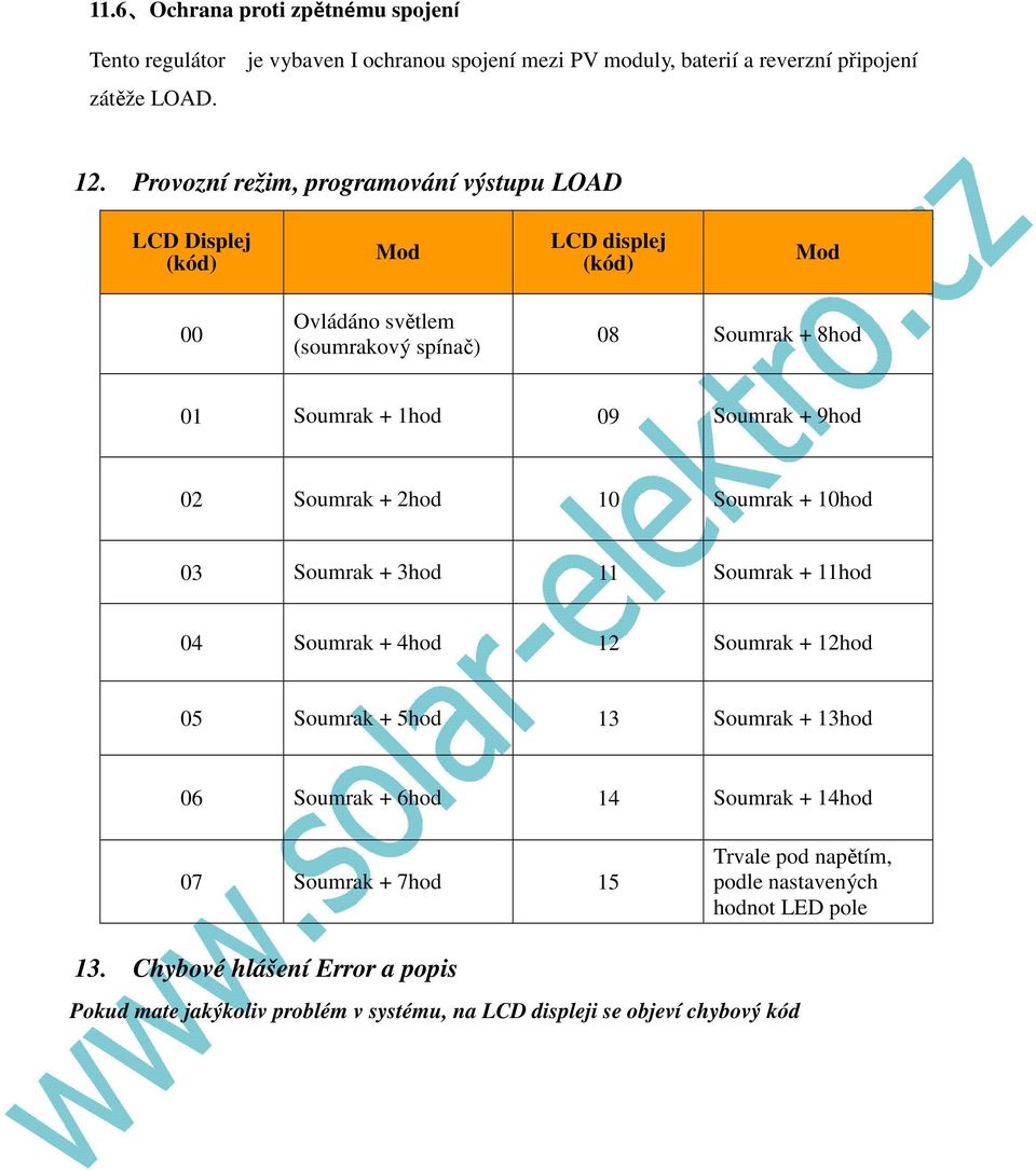 + 9hod 02 Soumrak + 2hod 10 Soumrak + 10hod 03 Soumrak + 3hod 11 Soumrak + 11hod 04 Soumrak + 4hod 12 Soumrak + 12hod 05 Soumrak + 5hod 13 Soumrak + 13hod 06 Soumrak + 6hod