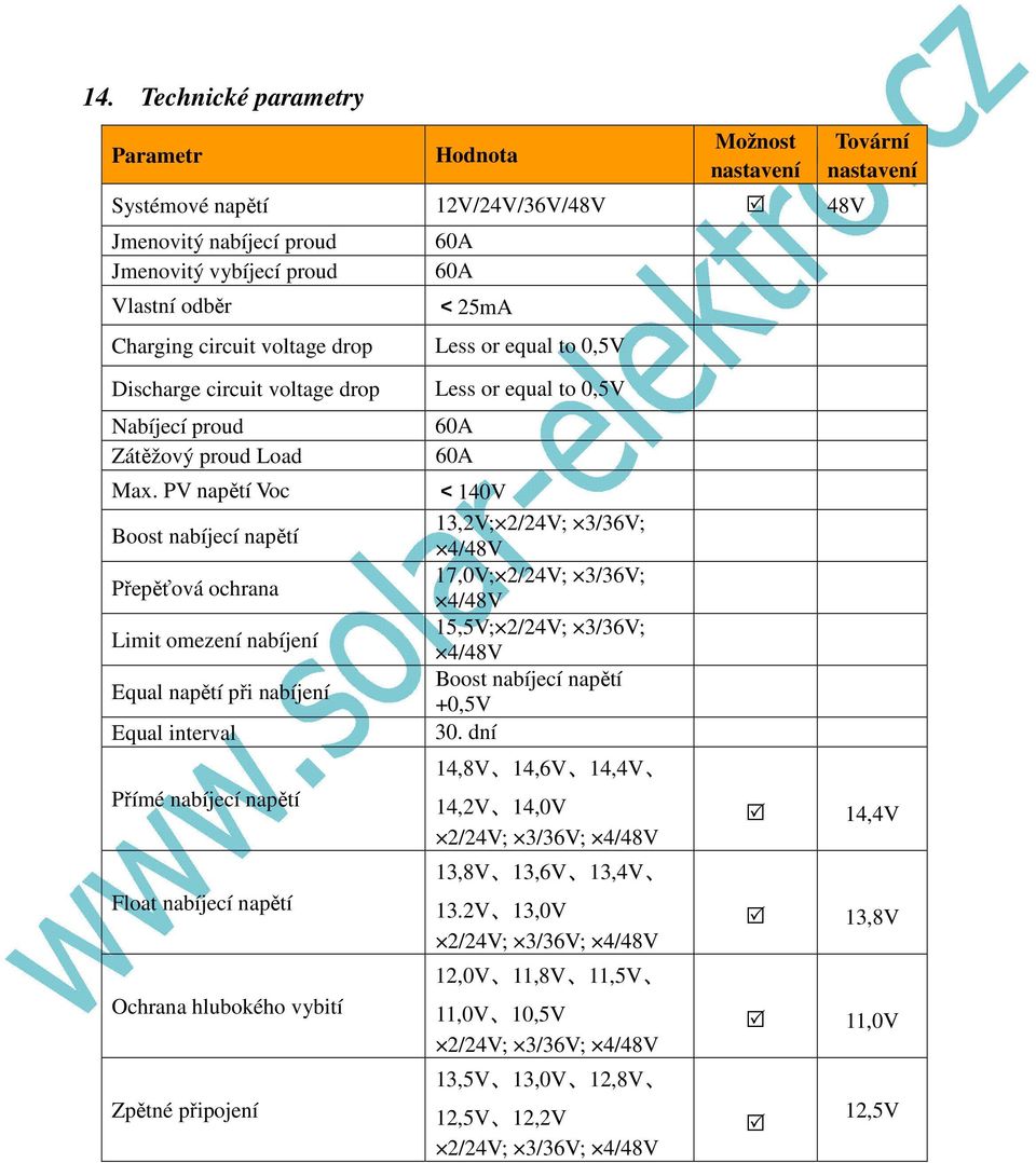 PV napětí Voc Boost nabíjecí napětí Přepěťová ochrana Limit omezení nabíjení Equal napětí při nabíjení Equal interval Přímé nabíjecí napětí Float nabíjecí napětí Ochrana hlubokého vybití Zpětné