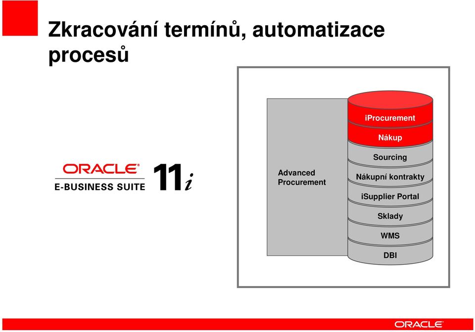 Sourcing Advanced Procurement