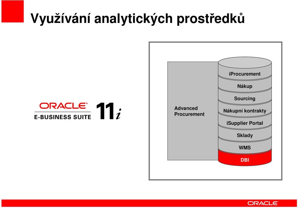 Sourcing Advanced Procurement