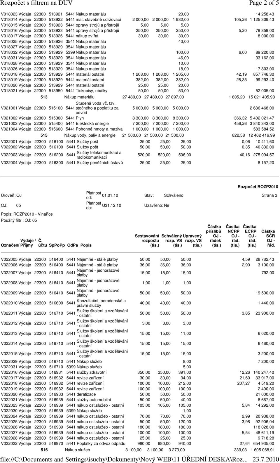250,00 250,00 5,20 79 859,00 V018017 Výdaje 22300 513926 nákup zvířat 30,00 30,00 30,00 8 000,00 V018025 Výdaje 22300 513926 3541 Nákup materiálu 40,00 V018027 Výdaje 22300 513929 3541 Nákup