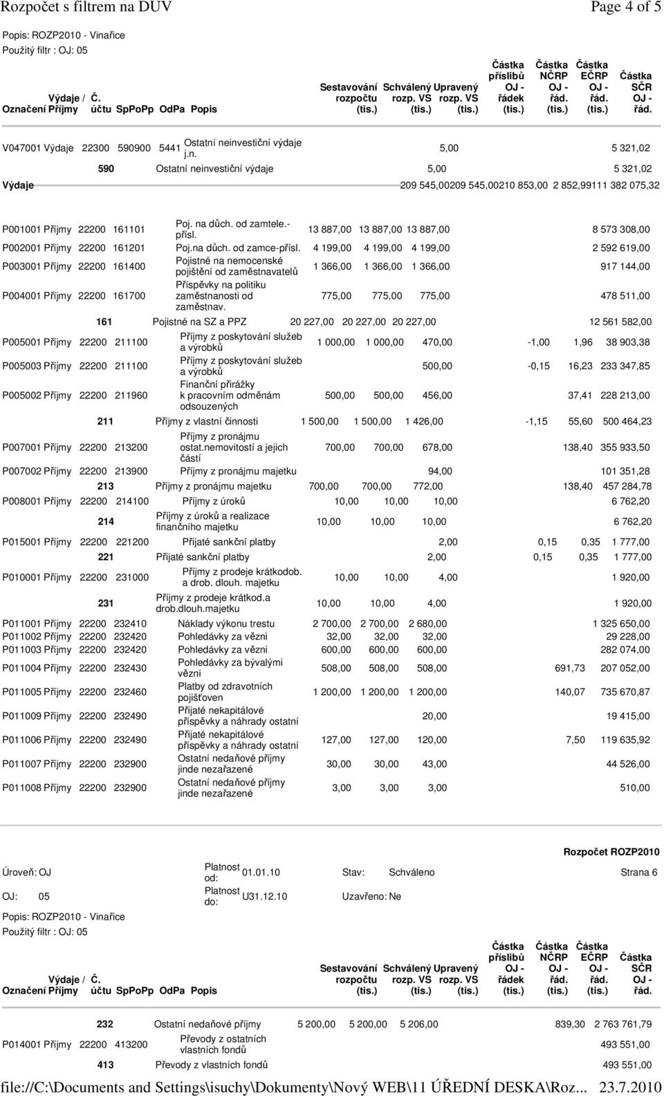 4 199,00 4 199,00 4 199,00 2 592 619,00 P003001 Příjmy 22200 161400 Pojistné na nemocenské 1 366,00 pojištění od zaměstnavatelů 1 366,00 1 366,00 917 144,00 Příspěvky na politiku P004001 Příjmy 22200