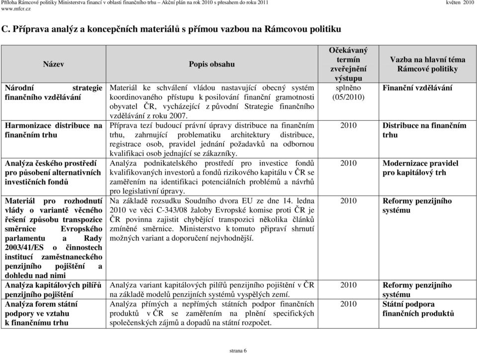 zaměstnaneckého penzijního pojištění a dohledu nad nimi Analýza kapitálových pilířů penzijního pojištění Analýza forem státní podpory ve vztahu k finančnímu trhu Popis obsahu Materiál ke schválení