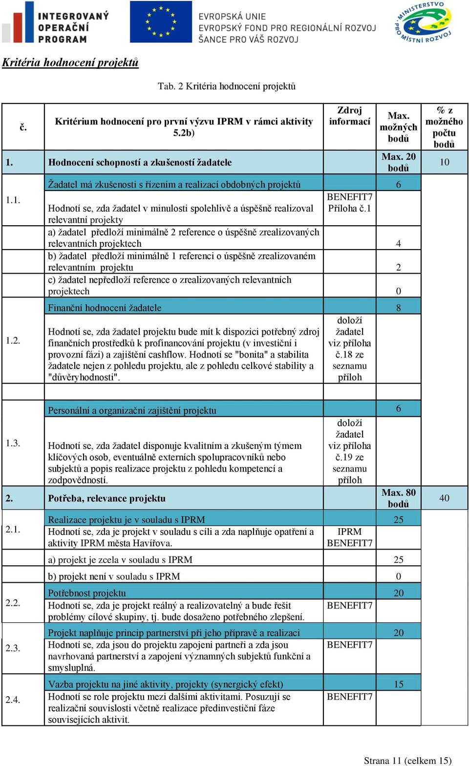 1 relevantní projekty a) žadatel předloží minimálně 2 reference o úspěšně zrealizovaných relevantních projektech 4 b) žadatel předloží minimálně 1 referenci o úspěšně zrealizovaném relevantním