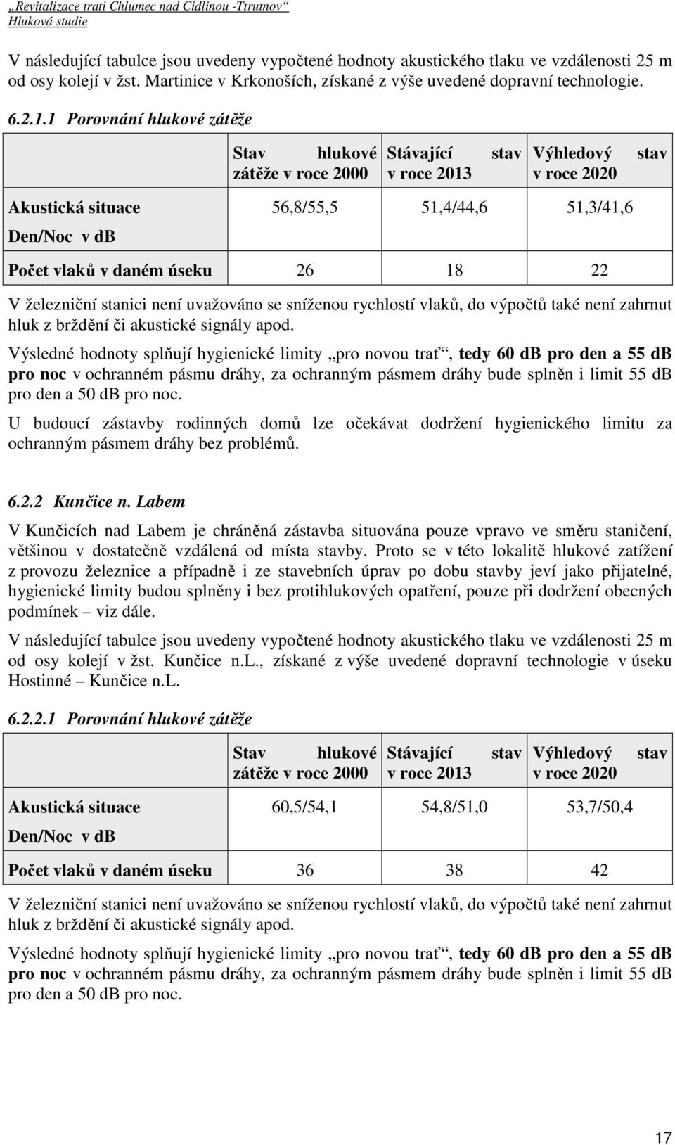 22 V železniční stanici není uvažováno se sníženou rychlostí, do výpočtů také není zahrnut hluk z brždění či akustické signály apod.