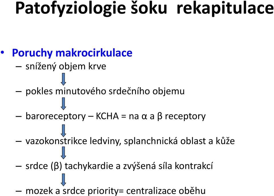 receptory vazokonstrikce ledviny, splanchnická oblast a kůže srdce (β)