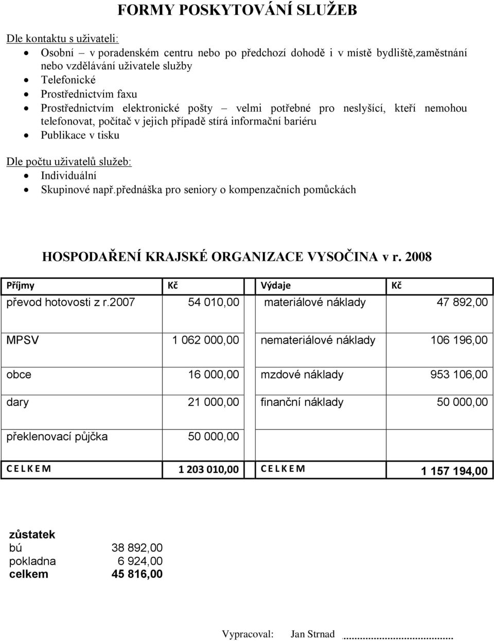 Individuální Skupinové např.přednáška pro seniory o kompenzačních pomůckách HOSPODAŘENÍ KRAJSKÉ ORGANIZACE VYSOČINA v r. 2008 Příjmy Kč Výdaje Kč převod hotovosti z r.
