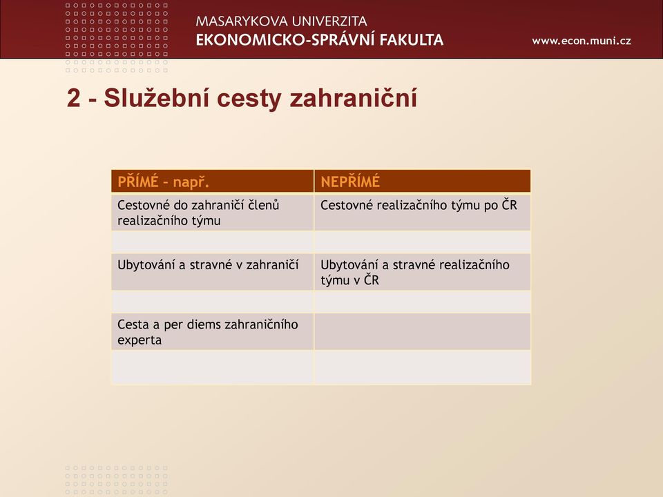 Cestovné realizačního týmu po ČR Ubytování a stravné v