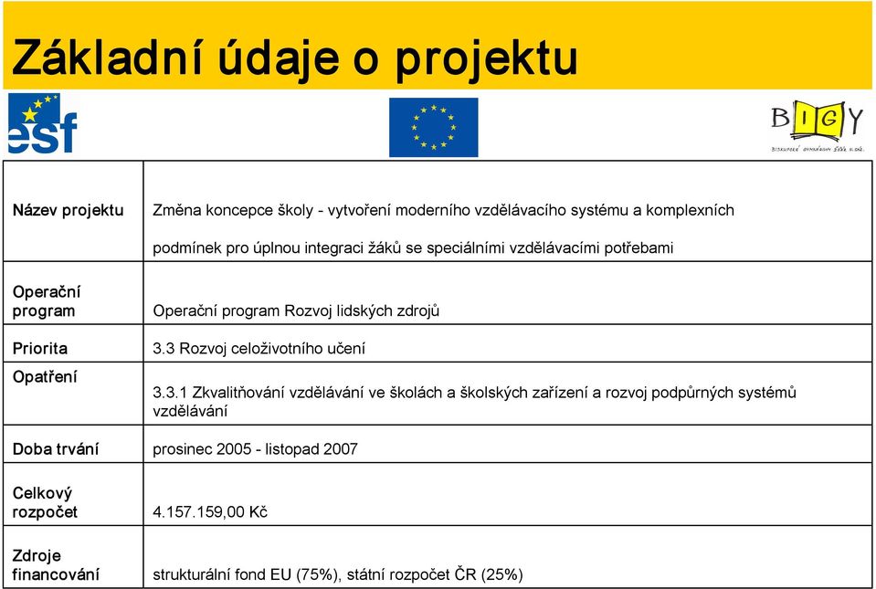 financování Operační program Rozvoj lidských zdrojů 3.