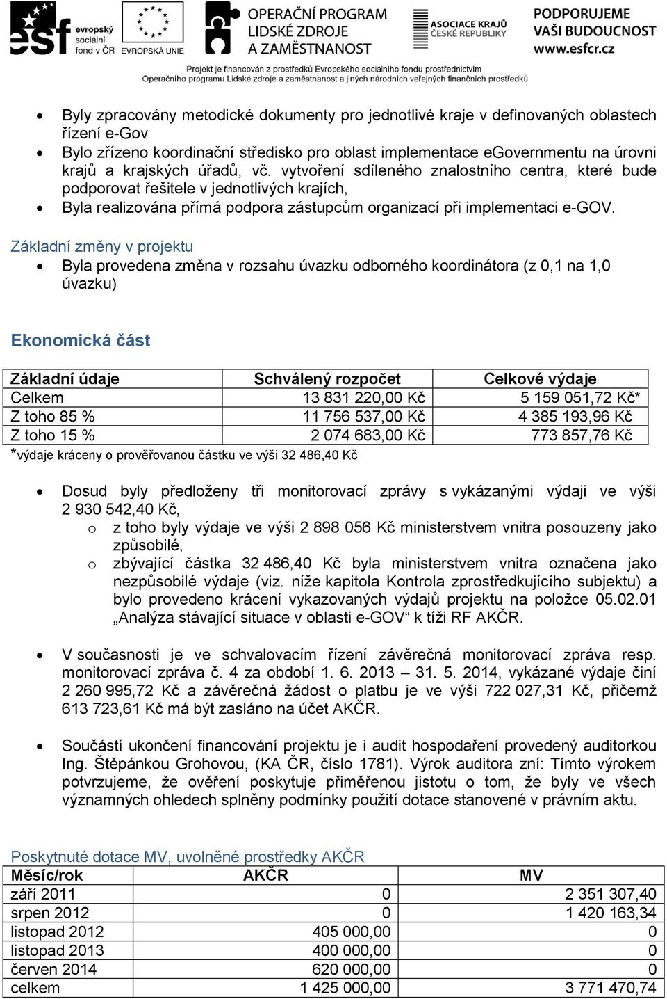 Základní změny v projektu Byla provedena změna v rozsahu úvazku odborného koordinátora (z 0,1 na 1,0 úvazku) Ekonomická část Základní údaje Schválený rozpočet Celkové výdaje Celkem 13 831 220,00 Kč 5