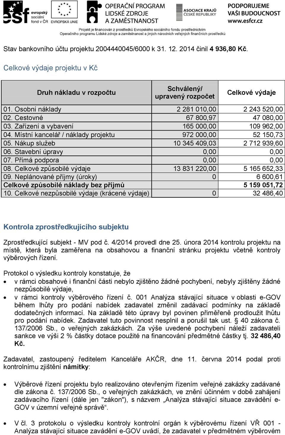 Nákup služeb 10 345 409,03 2 712 939,60 06. Stavební úpravy 0,00 0,00 07. Přímá podpora 0,00 0,00 08. Celkové způsobilé výdaje 13 831 220,00 5 165 652,33 09.