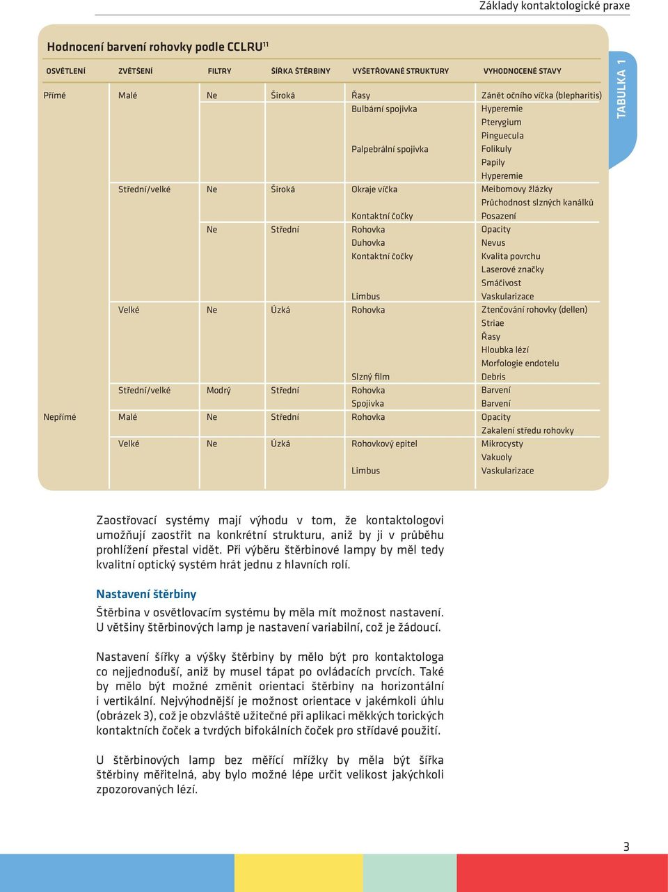 čočky Limbus Rohovka Slzný film Rohovka Spojivka Rohovka Rohovkový epitel Limbus Zánět očního víčka (blepharitis) Hyperemie Pterygium Pinguecula Folikuly Papily Hyperemie Meibomovy žlázky Průchodnost
