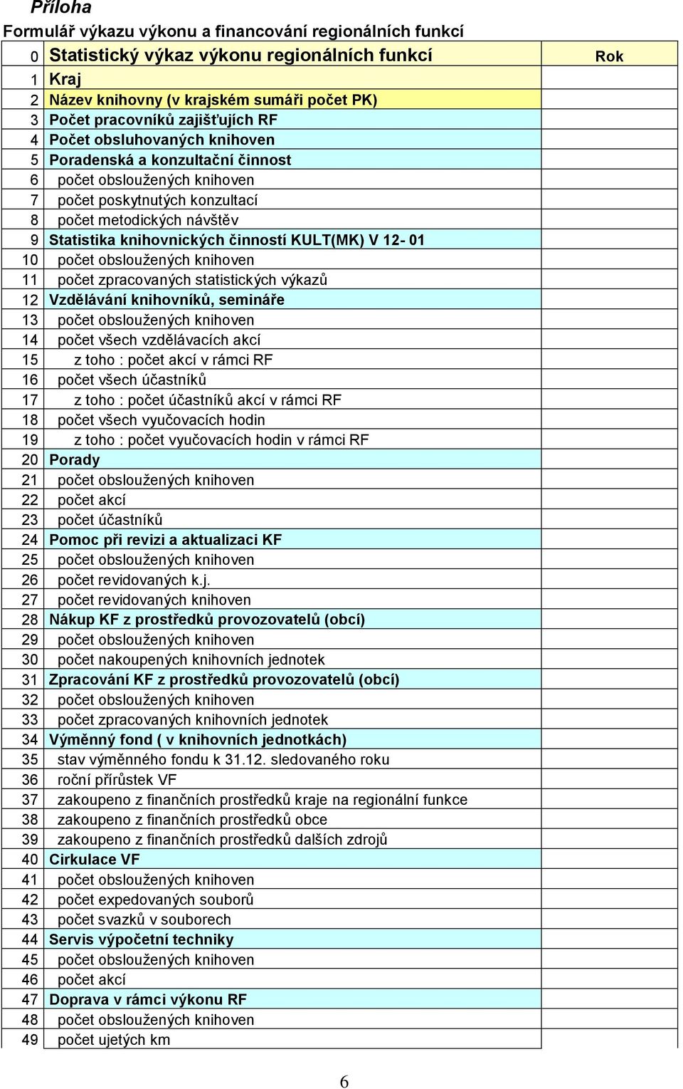 KULT(MK) V 12-01 10 počet obsloužených knihoven 11 počet zpracovaných statistických výkazů 12 Vzdělávání knihovníků, semináře 13 počet obsloužených knihoven 14 počet všech vzdělávacích akcí 15 z toho