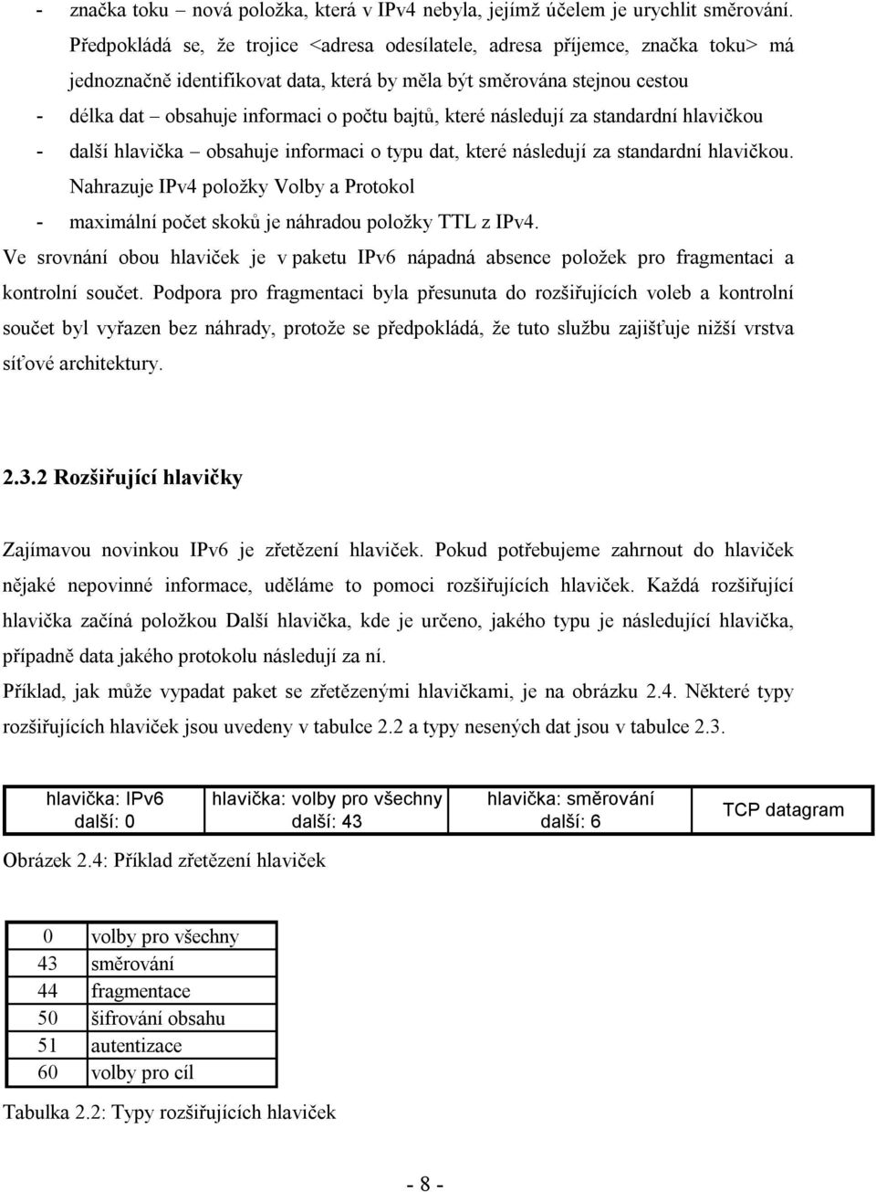 bajtů, které následují za standardní hlavičkou - další hlavička obsahuje informaci o typu dat, které následují za standardní hlavičkou.