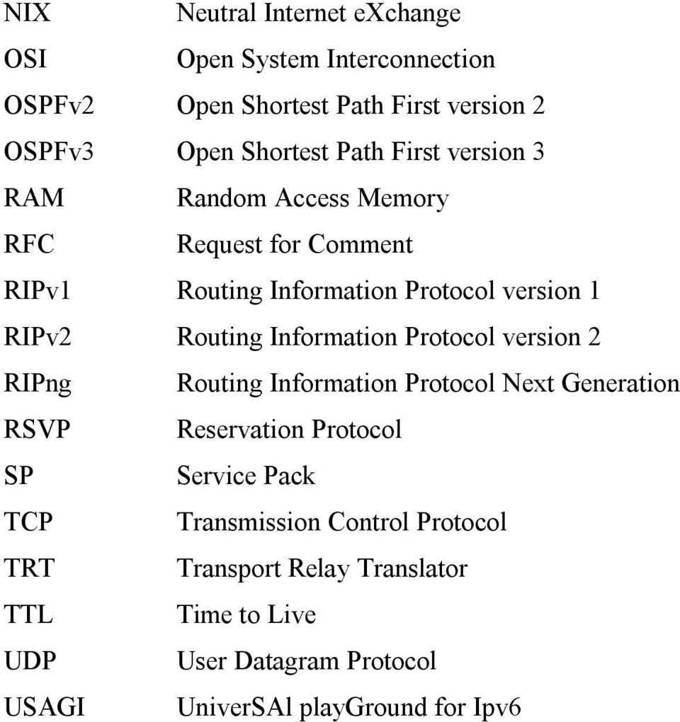 Information Protocol version 2 RIPng Routing Information Protocol Next Generation RSVP Reservation Protocol SP Service Pack TCP