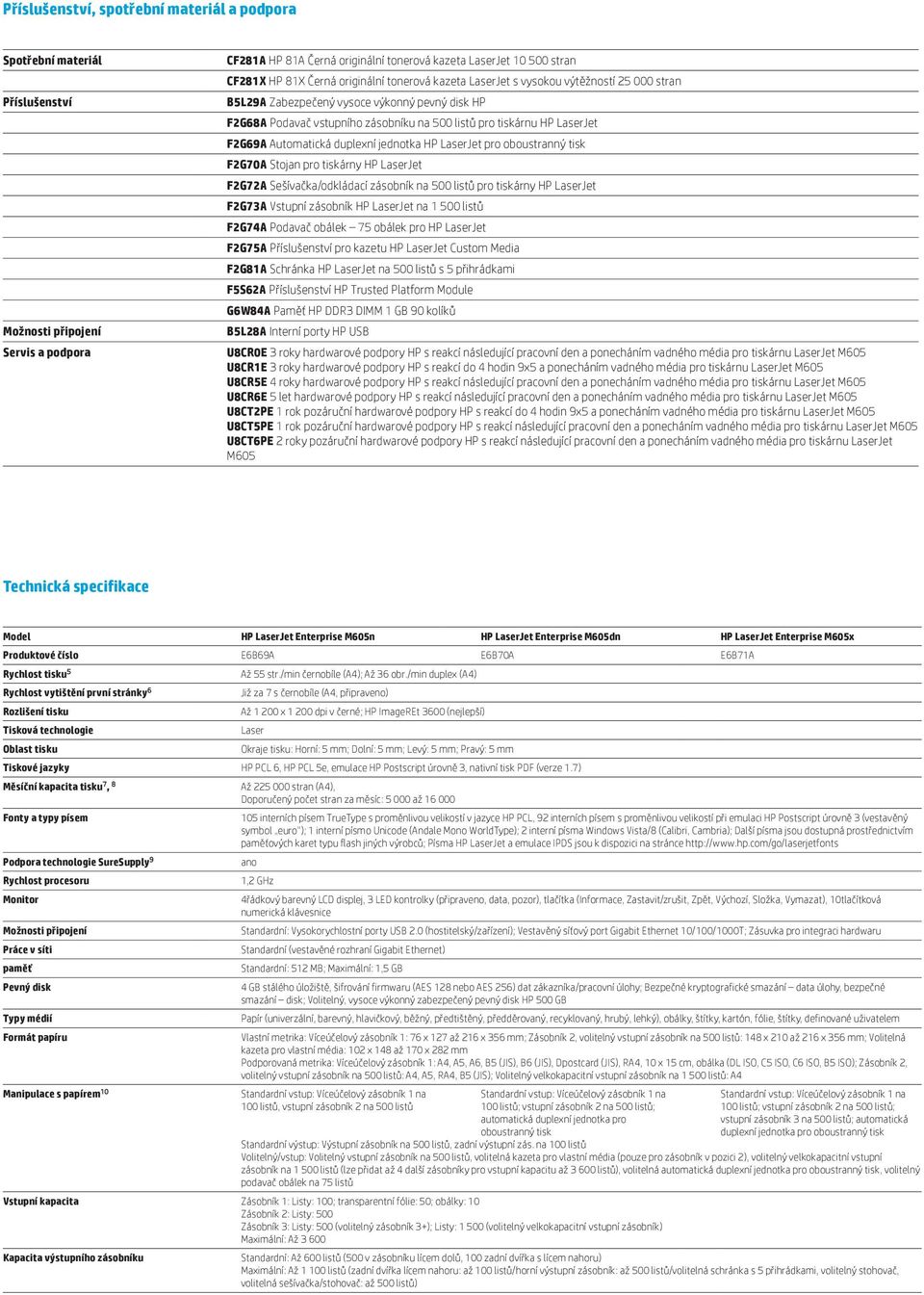 F2G69A Automatická duplexní jednotka HP LaserJet pro oboustranný tisk F2G70A Stojan pro tiskárny HP LaserJet F2G72A Sešívačka/odkládací zásobník na 500 listů pro tiskárny HP LaserJet F2G73A Vstupní