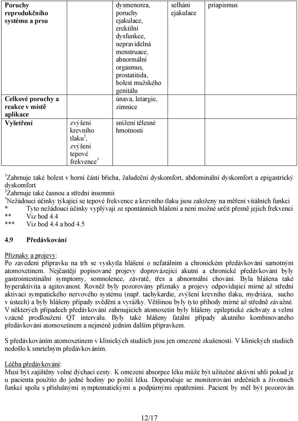 části břicha, žaludeční dyskomfort, abdominální dyskomfort a epigastrický dyskomfort 2 Zahrnuje také časnou a střední insomnii 3 Nežádoucí účinky týkající se tepové frekvence a krevního tlaku jsou