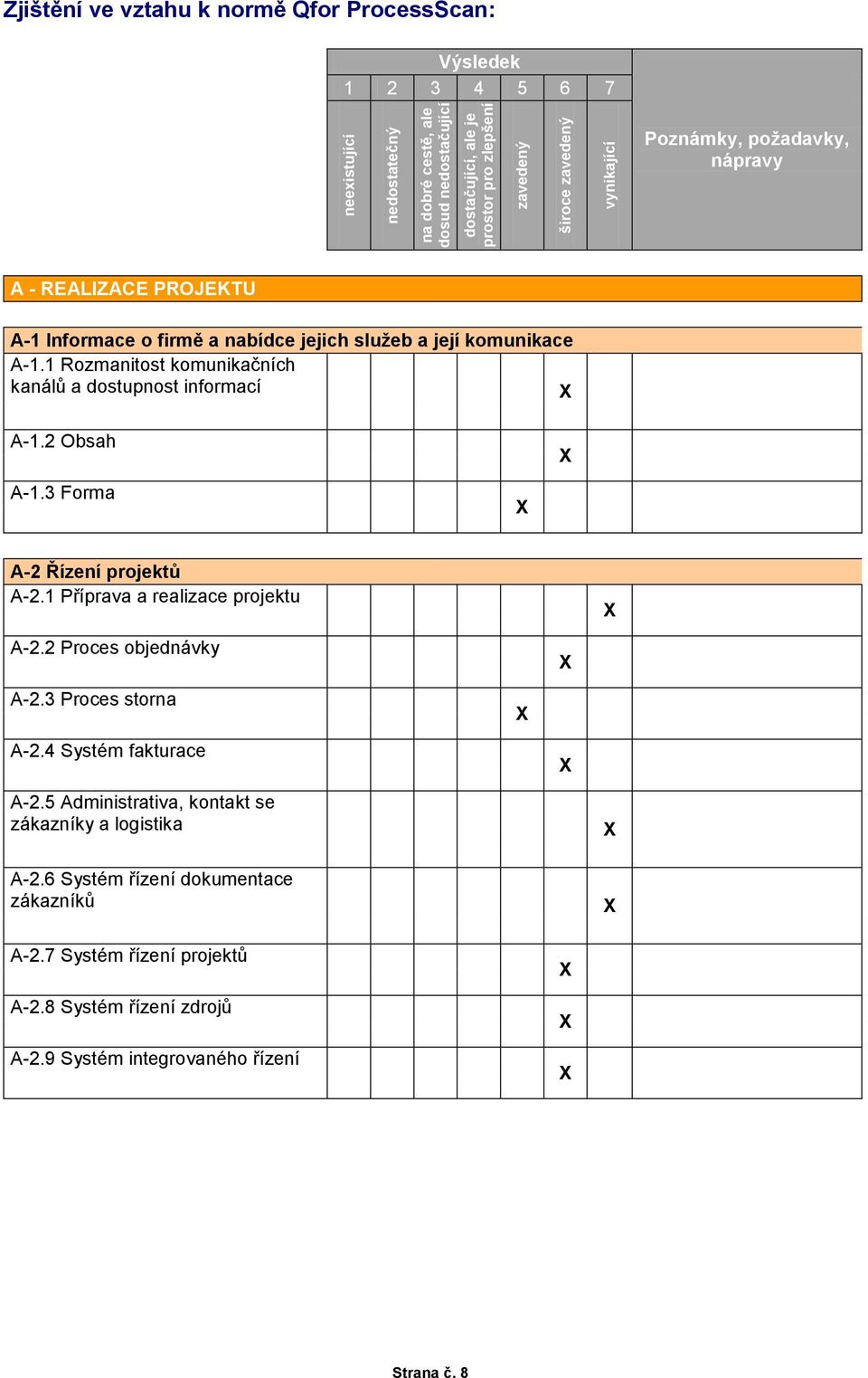 1 Rozmanitost komunikačních kanálů a dostupnost informací A-1.2 Obsah A-1.3 Forma A-2 Řízení projektů A-2.1 Příprava a realizace projektu A-2.2 Proces objednávky A-2.