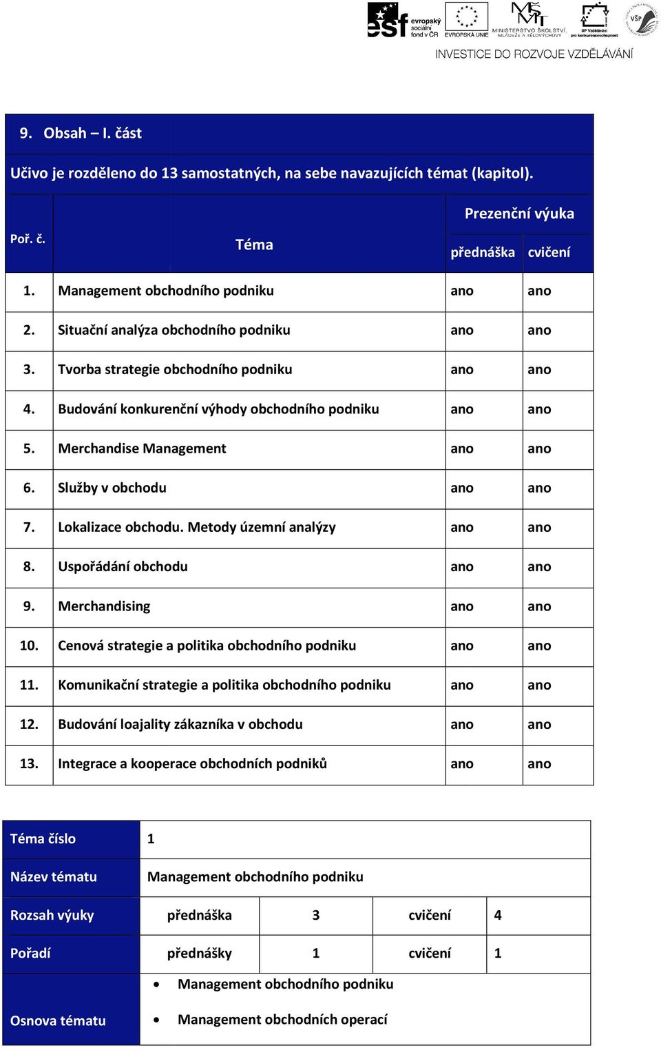 Lokalizace obchodu. Metody územní analýzy 8. Uspořádání obchodu 9. Merchandising 1. Cenová strategie a politika obchodního podniku 11.