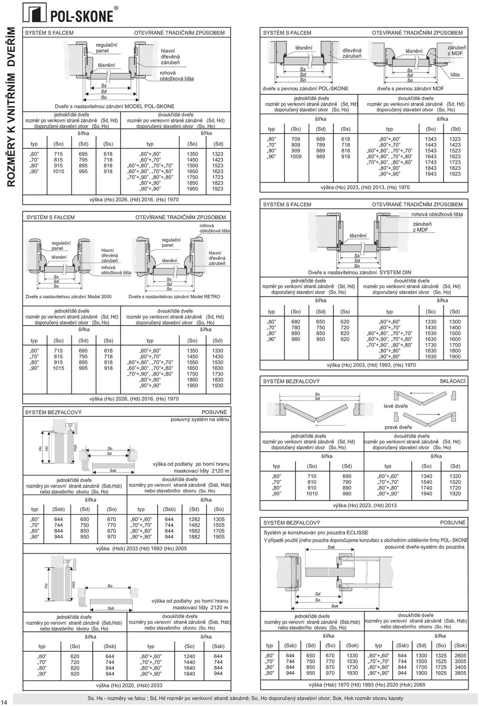 stranì zárubnì (Sd, Hd) doporuèený stavební otvor (So, Ho) typ 60 + 60 60 + 70 60 + 80, 70 + 70 60 + 90, 70 + 80 70 + 90, 80 + 80 80 + 90 90 + 90 (So) 1350 1450 1550 1650 1750 1850 1950 (Sd) 1323